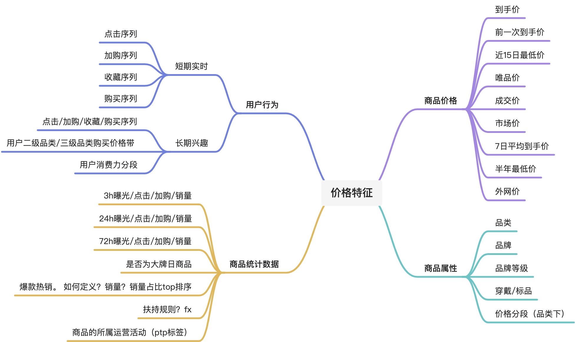 价格特征体系 - 图1