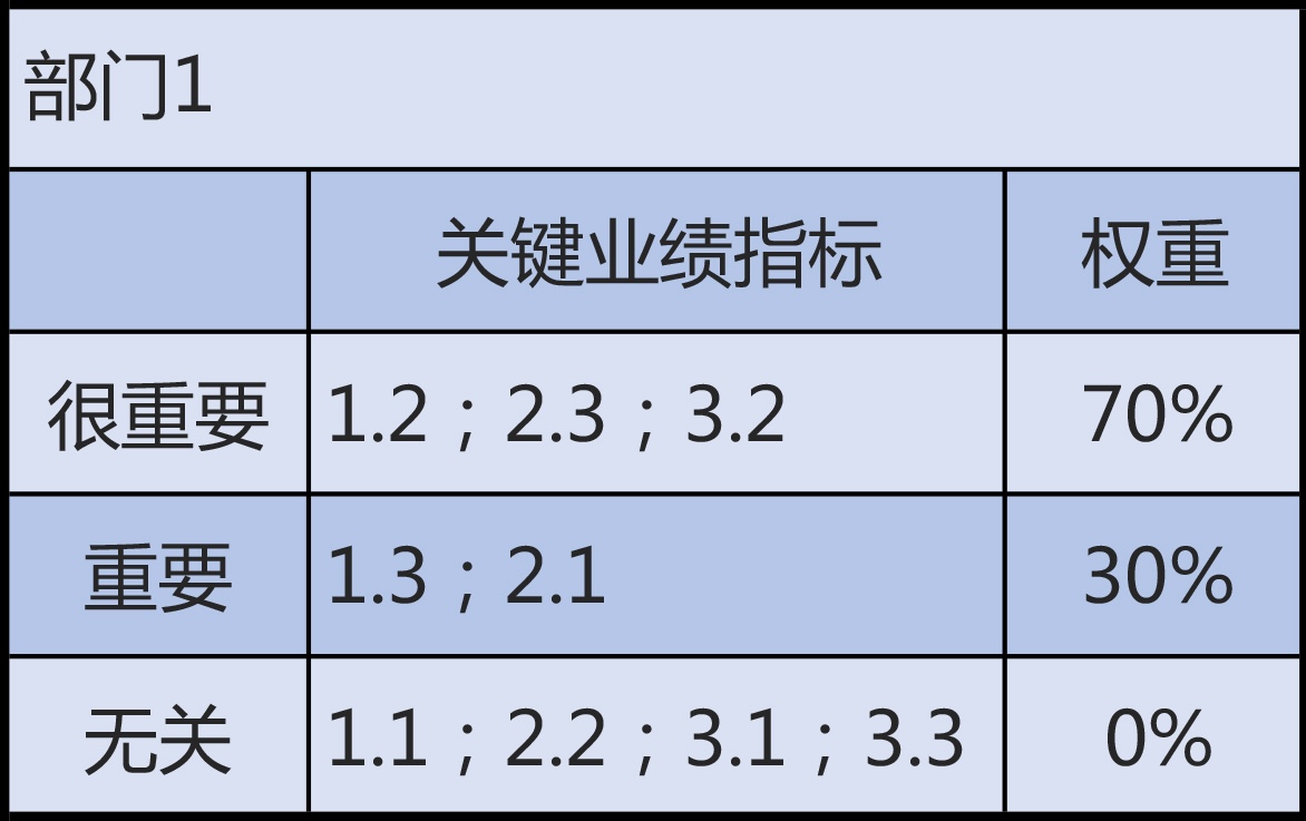 业绩 - 图4