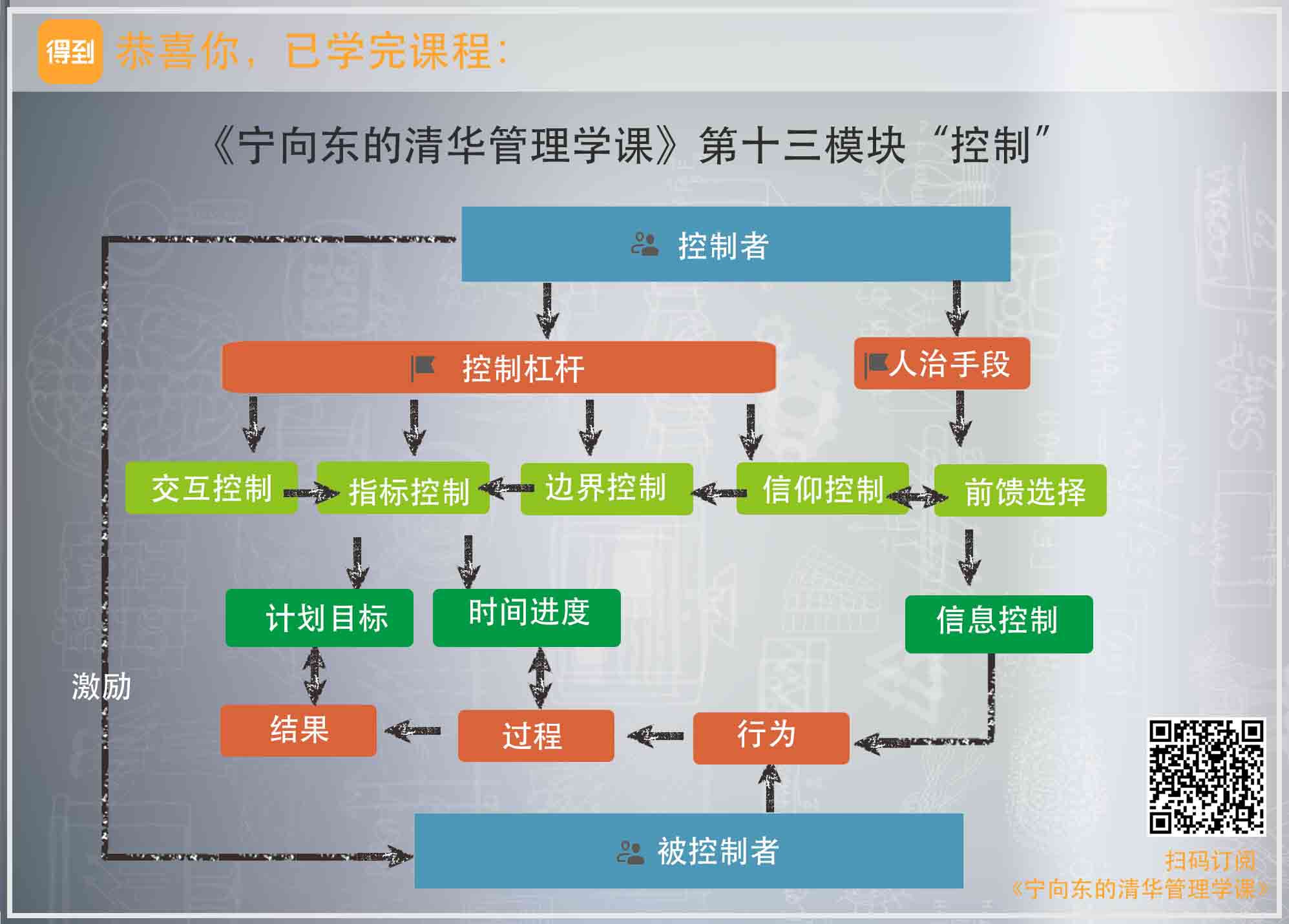 各模块知识复盘图 - 图11