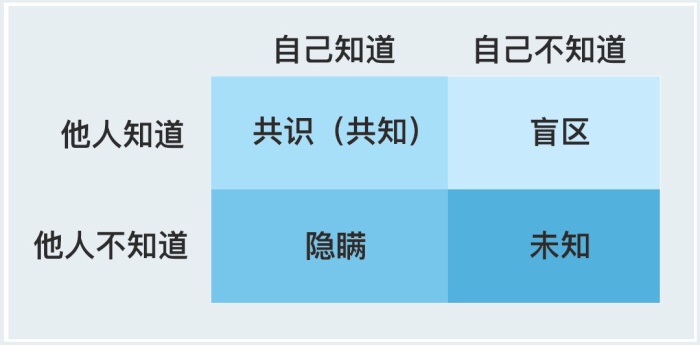 文化与沟通 - 图2