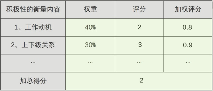 领导力 - 图2