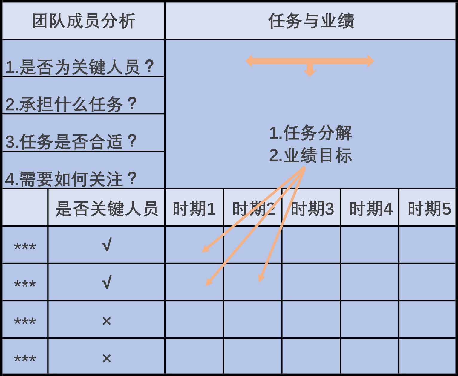 业绩 - 图5