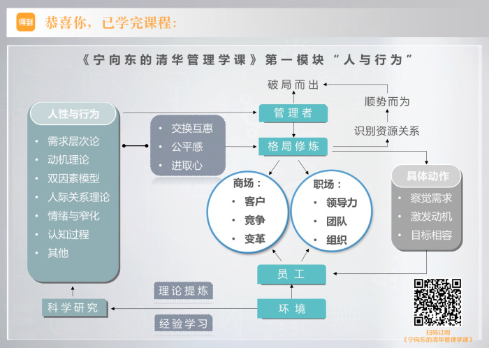 人与行为 - 图3