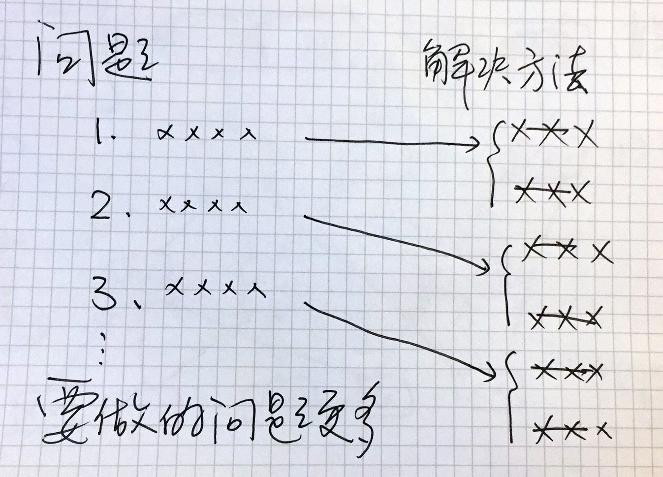 人人都该掌握的管理学思维 - 图1