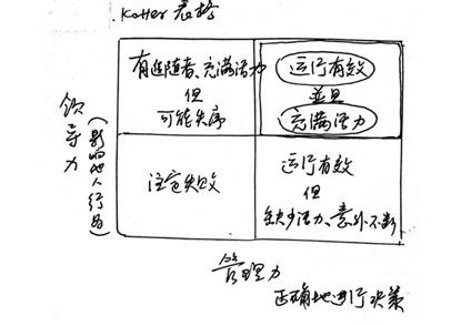 结课直播 - 图2