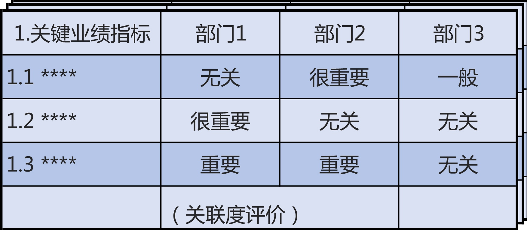 业绩 - 图3