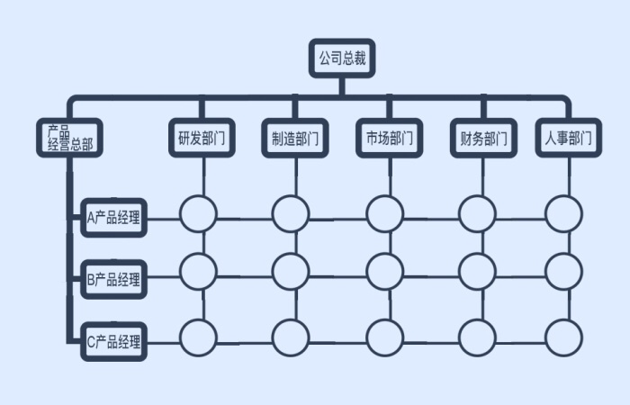 组织发展 - 图3