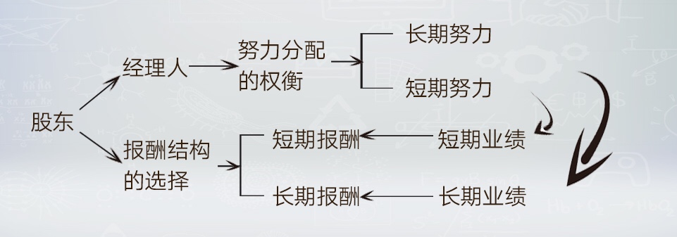 激励 - 图4