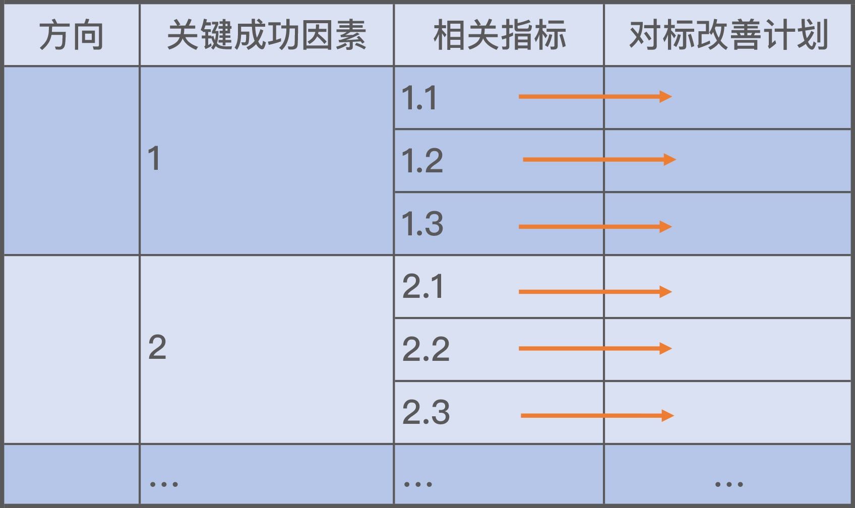 运作 - 图1