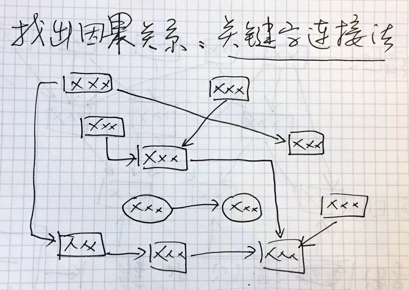 人人都该掌握的管理学思维 - 图2