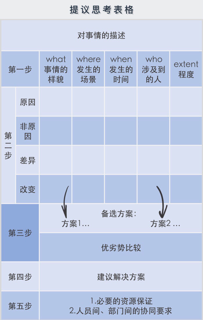 指导下属 - 图4