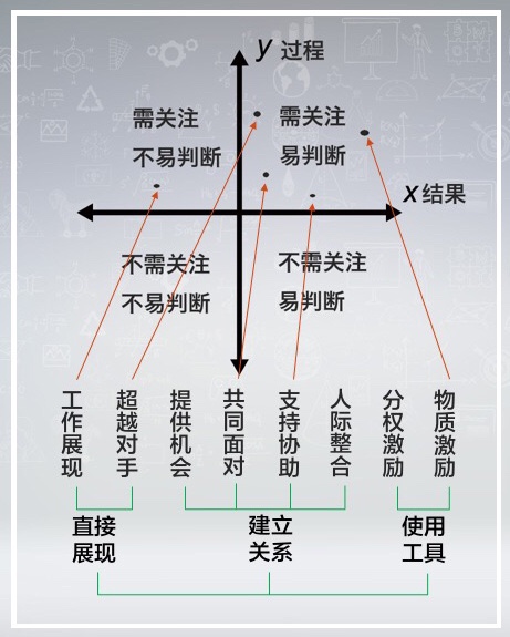 领导力 - 图4