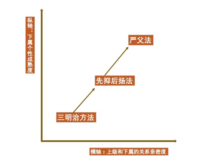 指导下属 - 图9