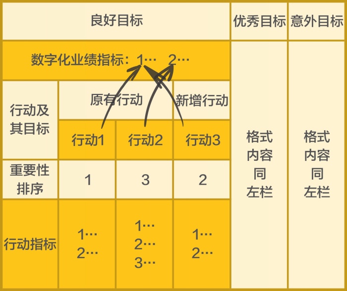 指导下属 - 图2