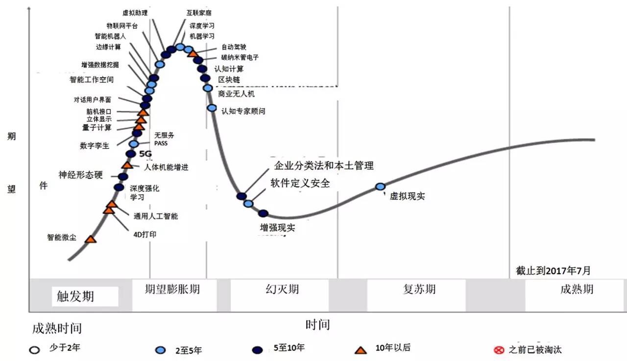 战略管理 - 图2