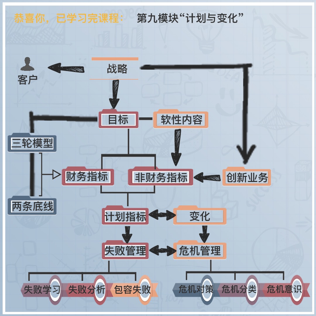 各模块知识复盘图 - 图8