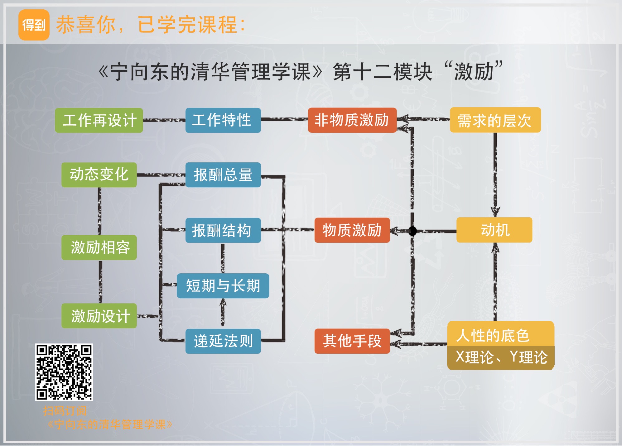 各模块知识复盘图 - 图10