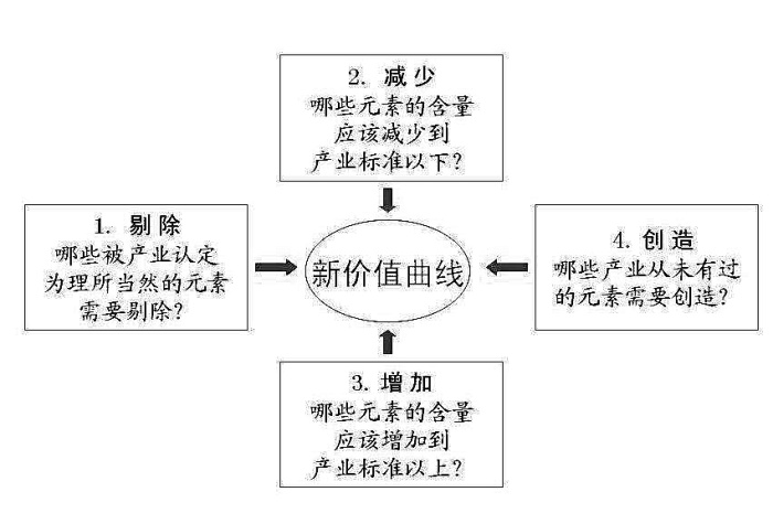 战略管理 - 图8