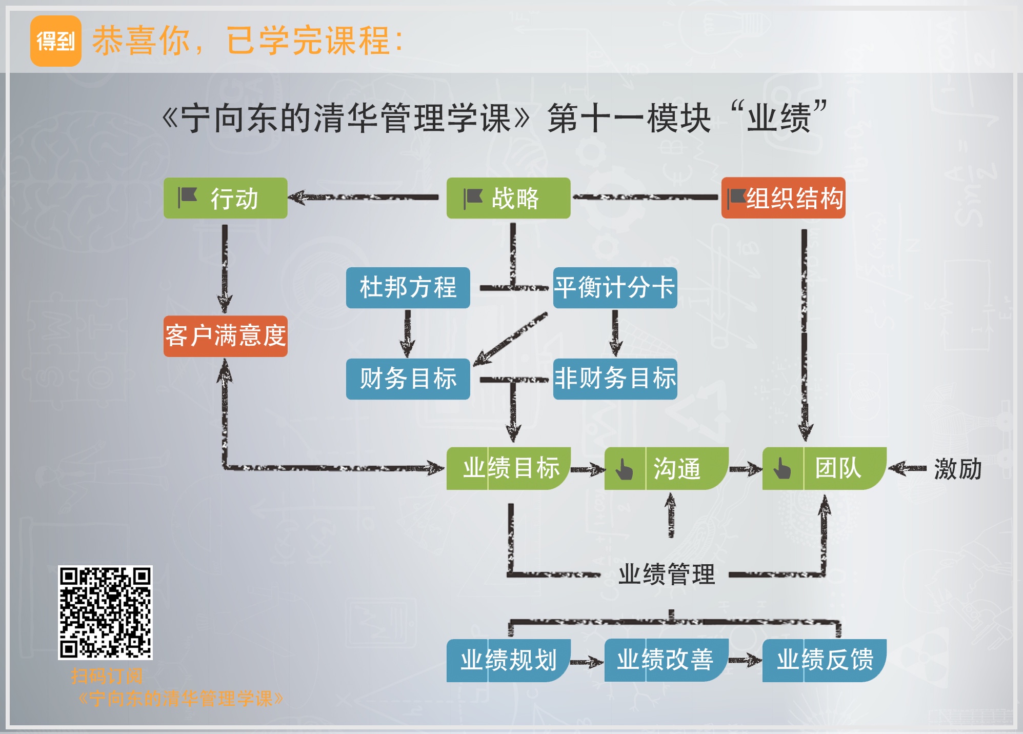 业绩 - 图8