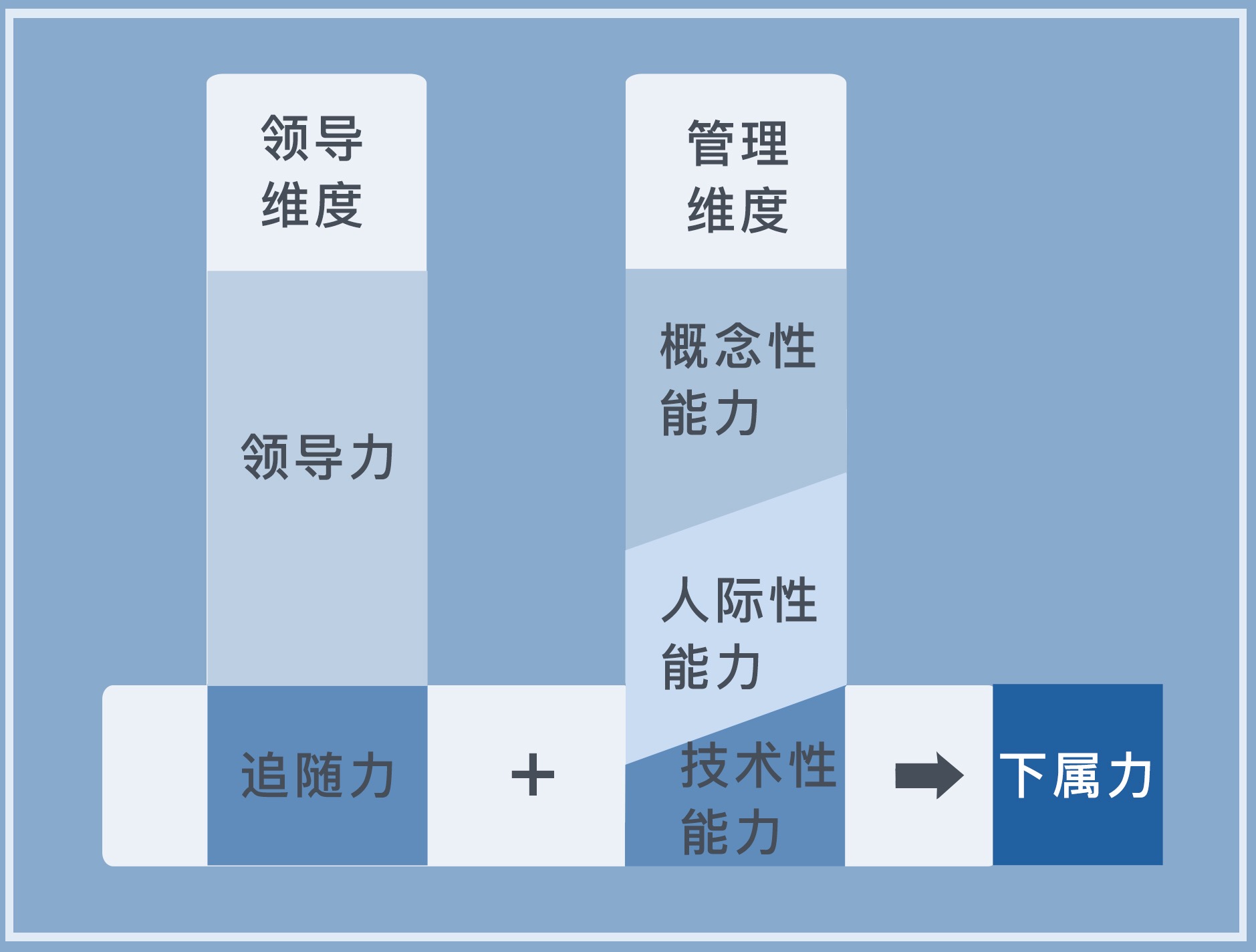 指导下属 - 图3