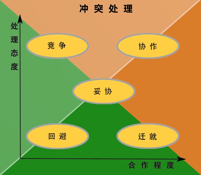 团队 - 图4