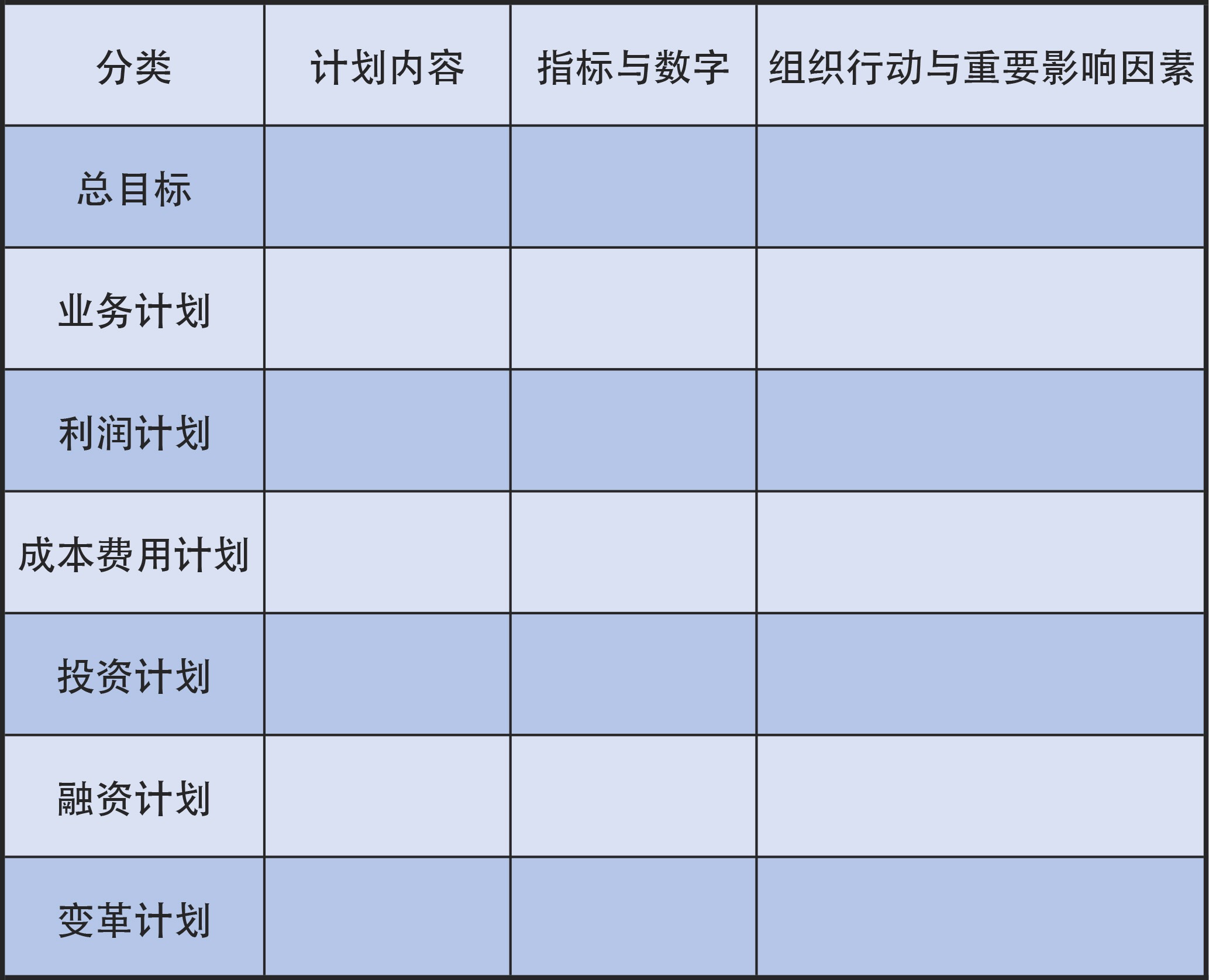 计划与变化 - 图2