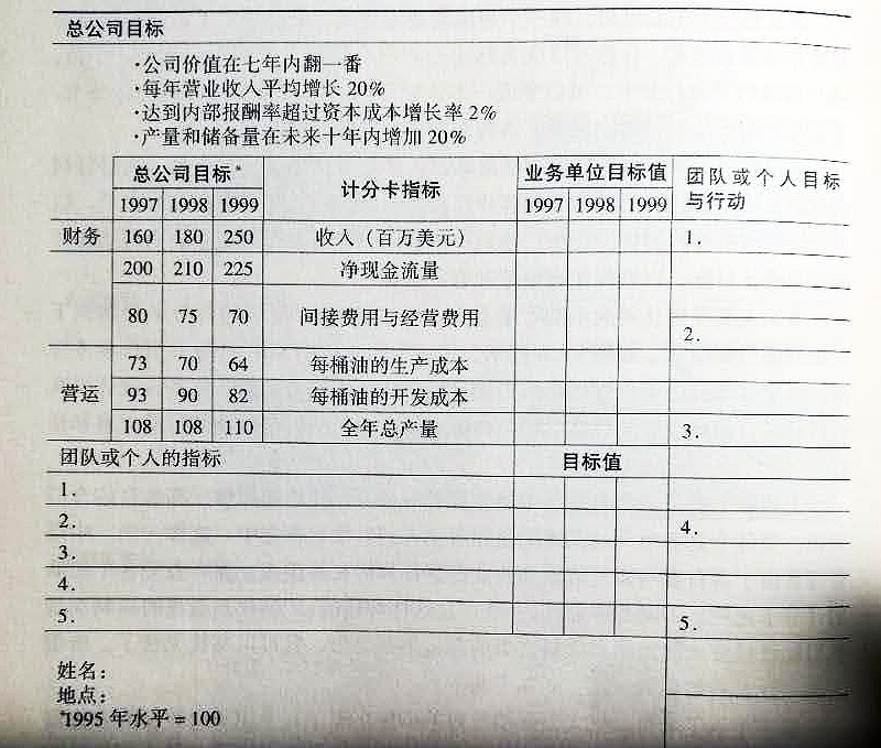 计划与变化 - 图7