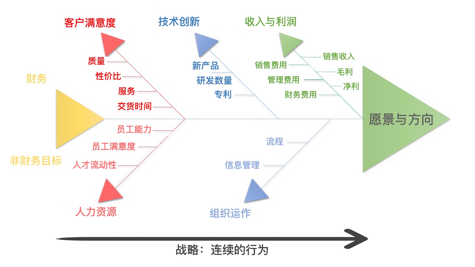 业绩 - 图1