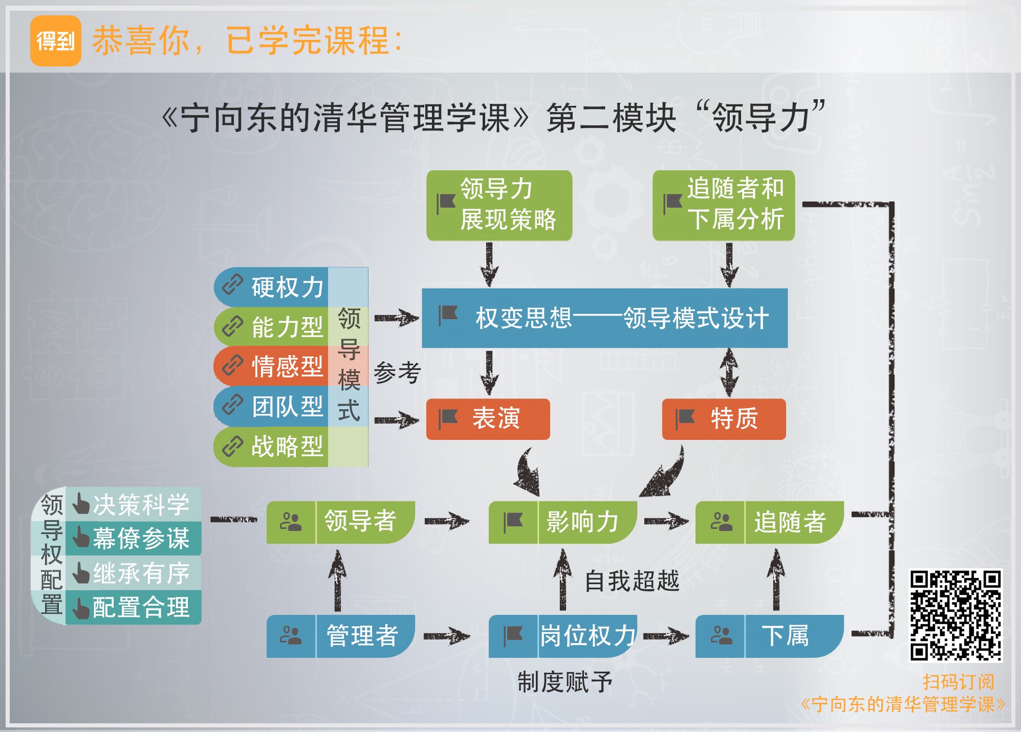 各模块知识复盘图 - 图2