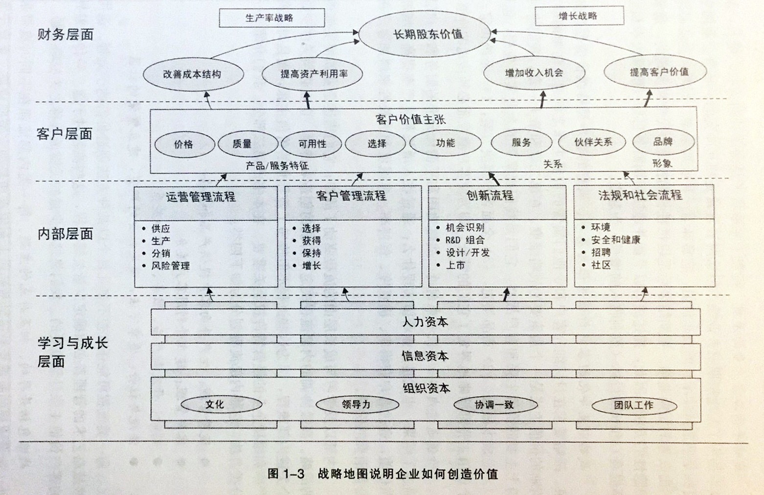 人人都该掌握的管理学思维 - 图5