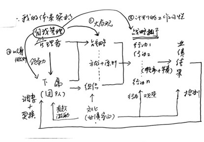 结课直播 - 图4