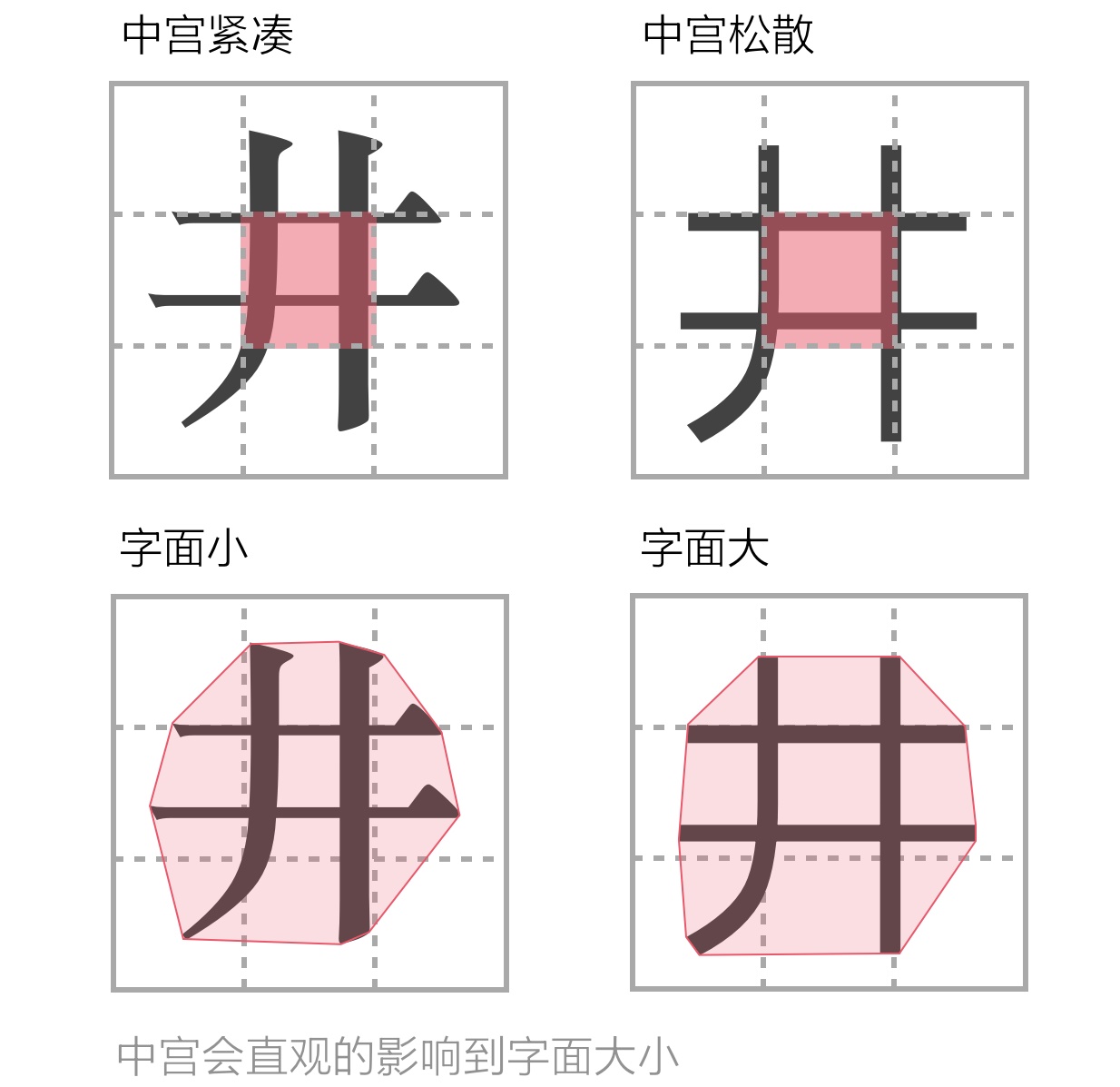 上万字干货！超全面的网页设计规范：文字篇 - 图37