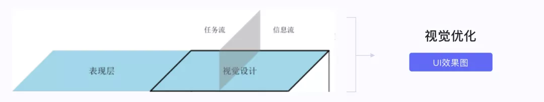 腾讯工作心得：原型该画到什么程度？ - 图15