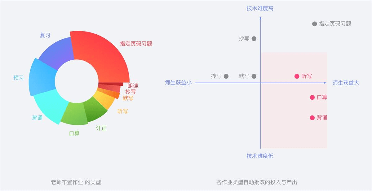 腾讯实战案例！QQ 家校群的改版设计过程复盘 - 图9