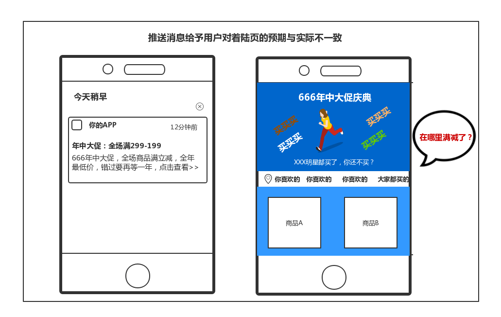 推送系统从0到1（六）：推送的着陆页设计 - 图1