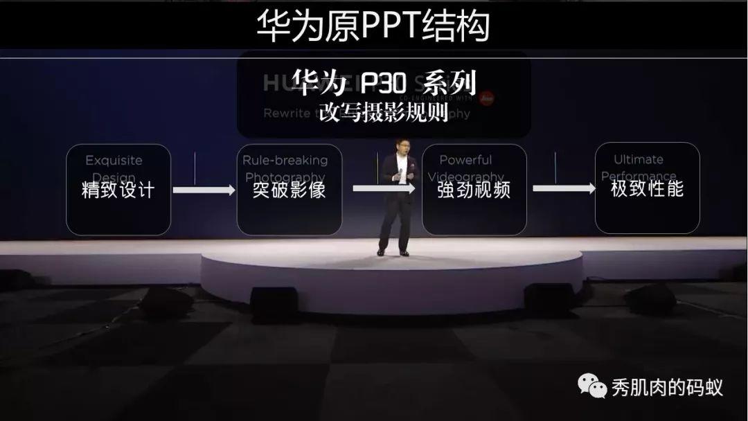 价值百万的PPT，是如何写成的？ - 图16