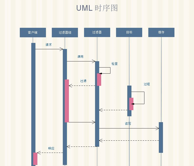 B类产品的科学化设计与分析流程 - 图7