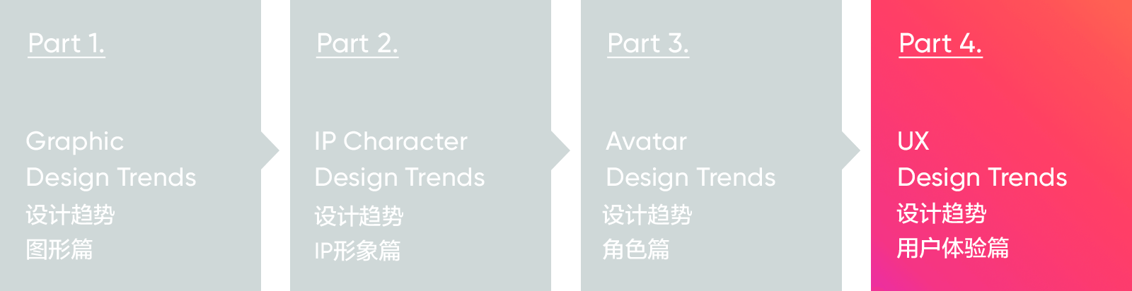 2019 - 2020 设计趋势 · 用户体验篇 - 图2