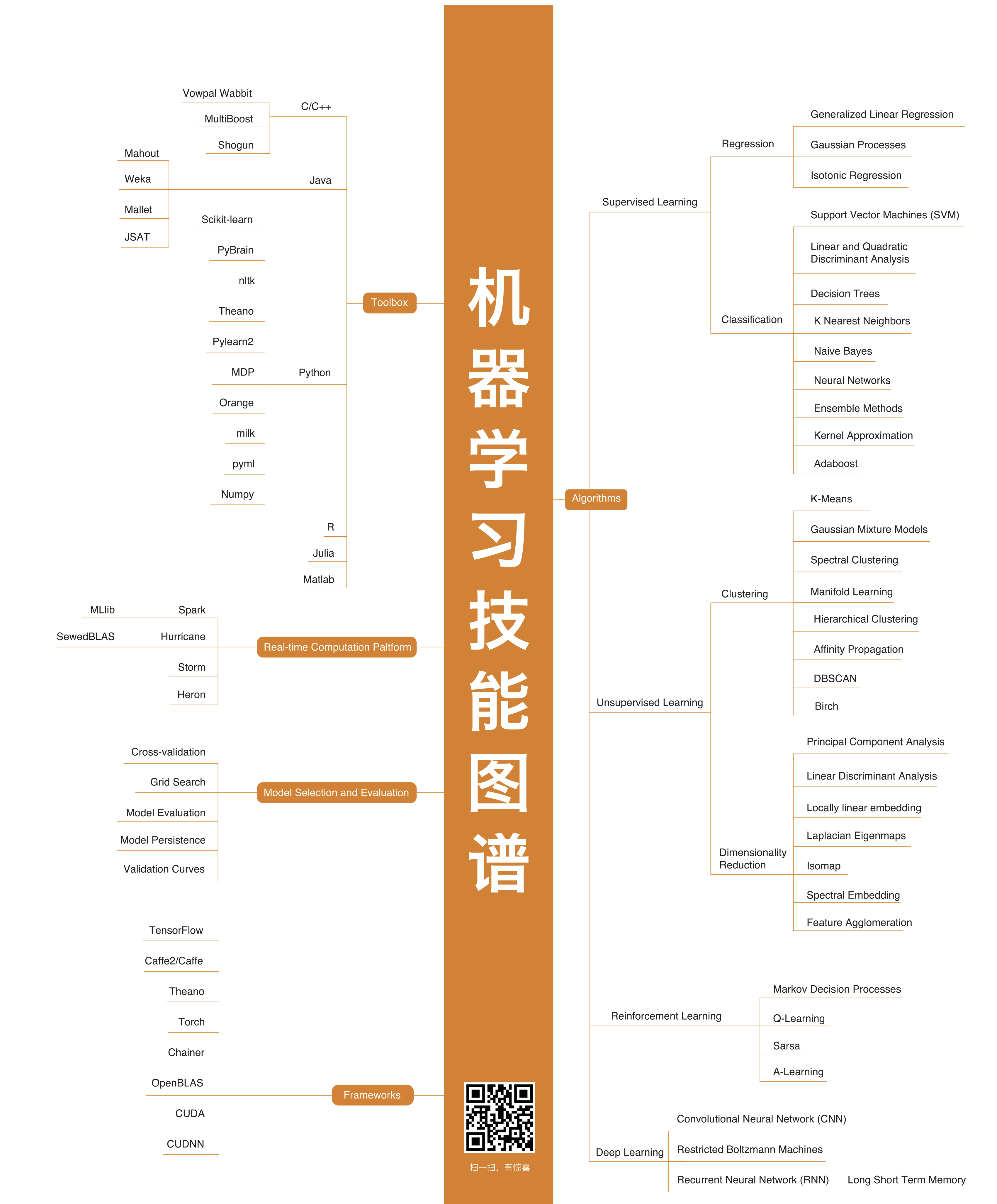 机器学习技能图谱.jpg