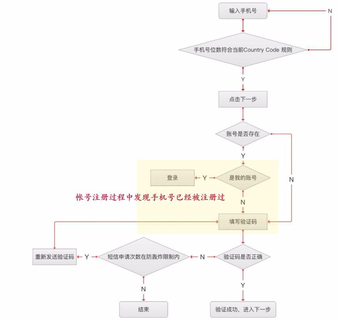 万字长文，教你练就产品设计之九阳神功 - 图21