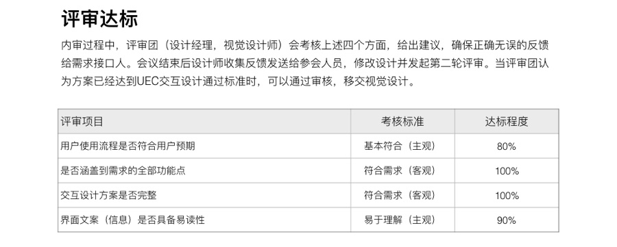 金山内部资料！超全面的需求+交互评审指南 - 图16