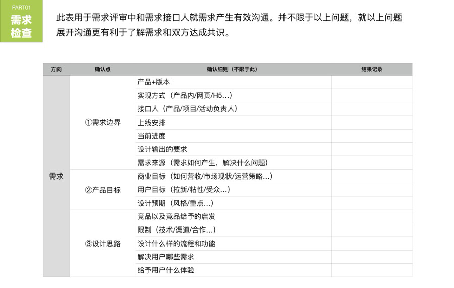 金山内部资料！超全面的需求+交互评审指南 - 图5