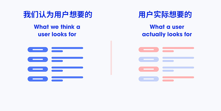 在做产品设计的时候，预期和现实到底有多大的差别？ - 图6