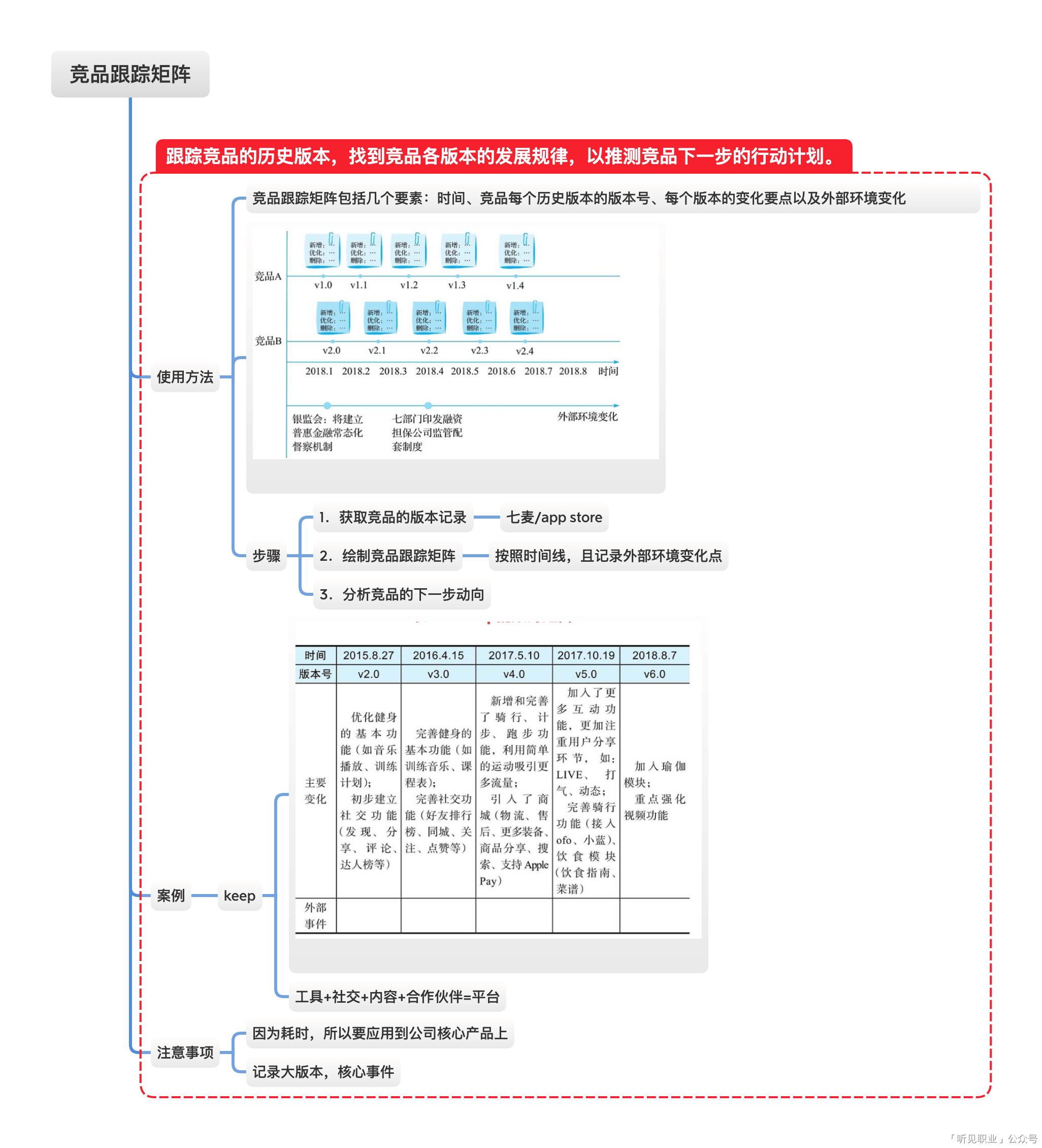 《有效竞品分析：好产品必备的竞品分析方法论》读后分享 - 图15