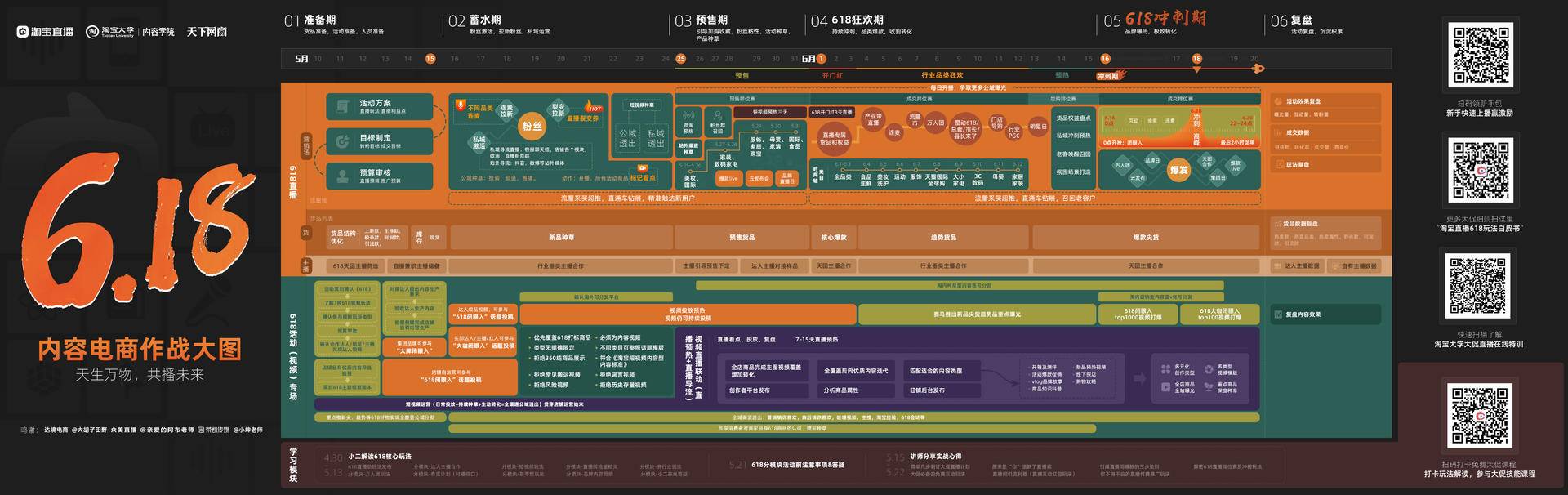 运营作战思维导图整理 - 图56