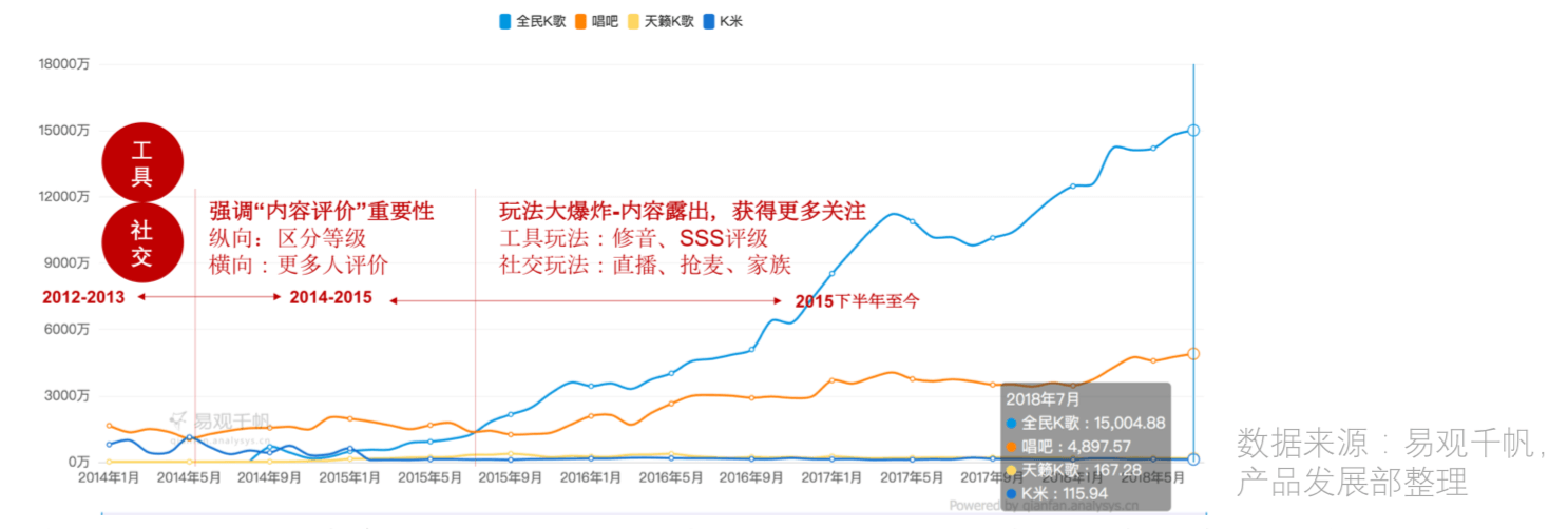 行业分析如何快速入门？ - 图3