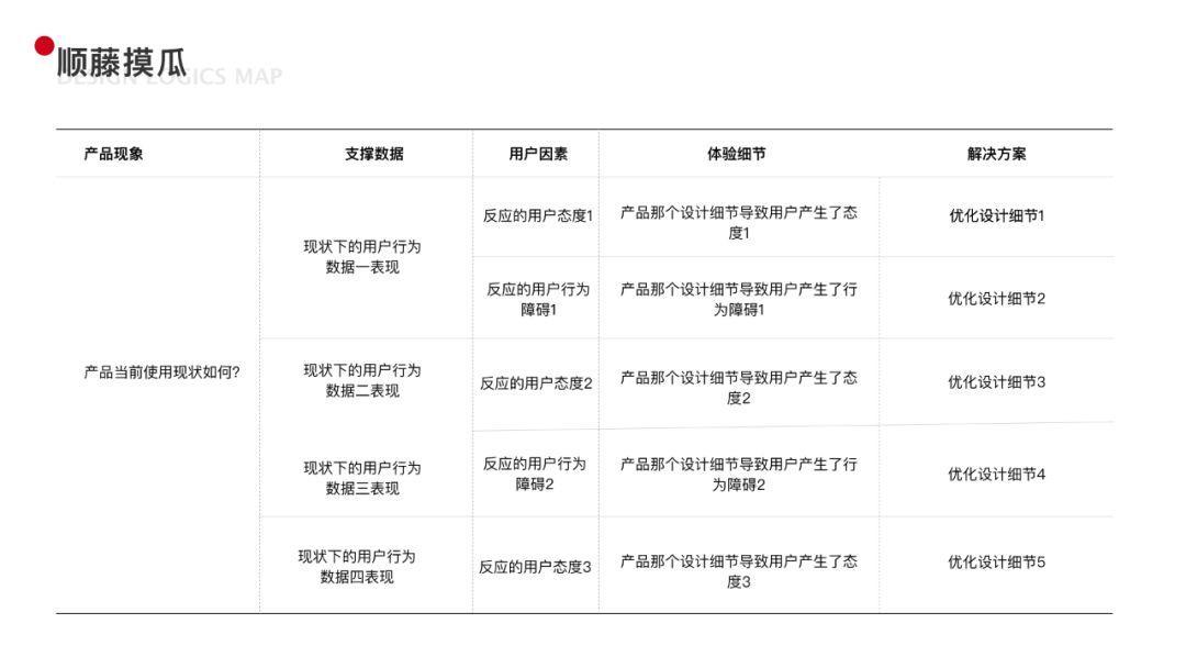 重塑做事逻辑：两种用户体验设计思路 - 图23