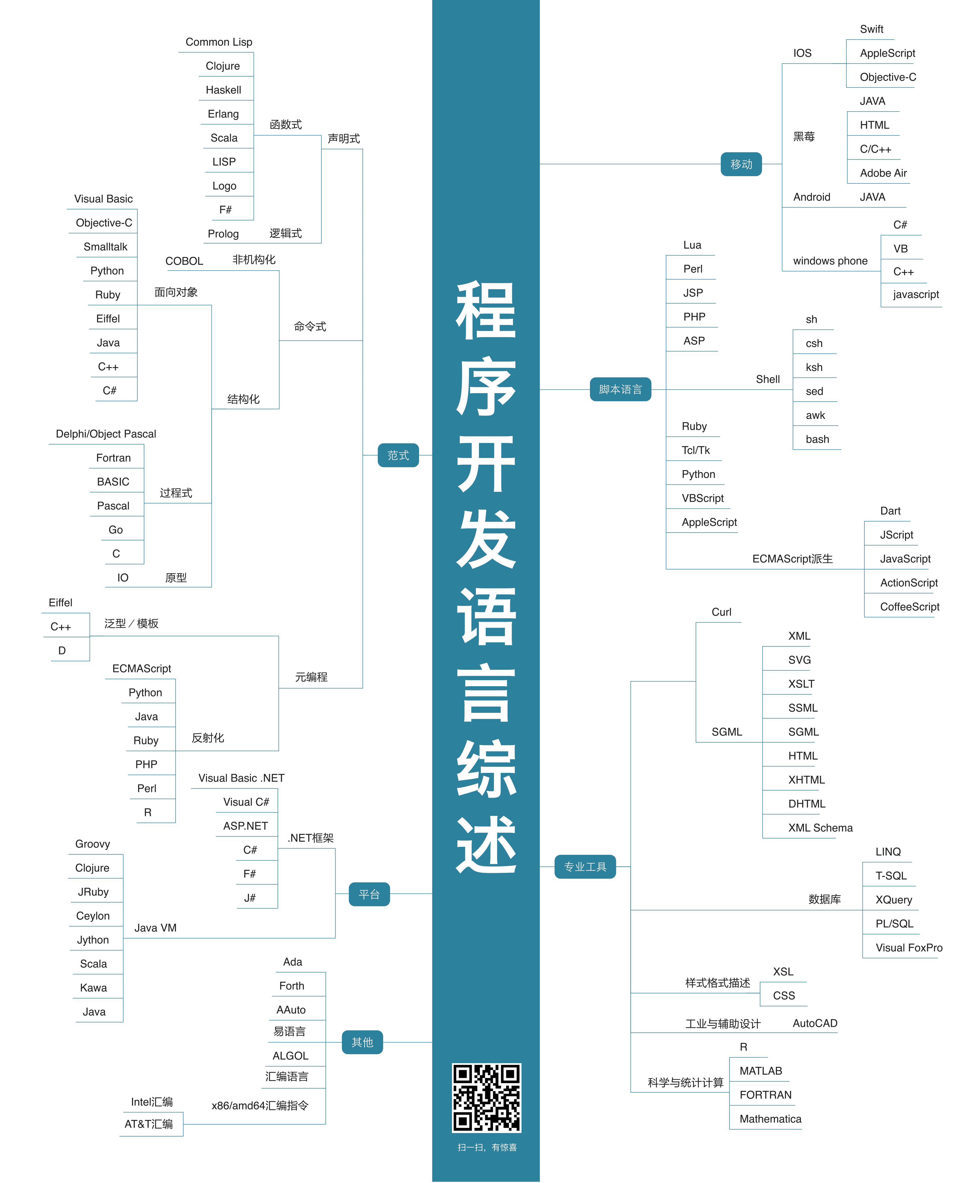 程序开发语言综述.jpg