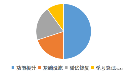 2B产品的隐藏陷阱：销售驱动 - 图2