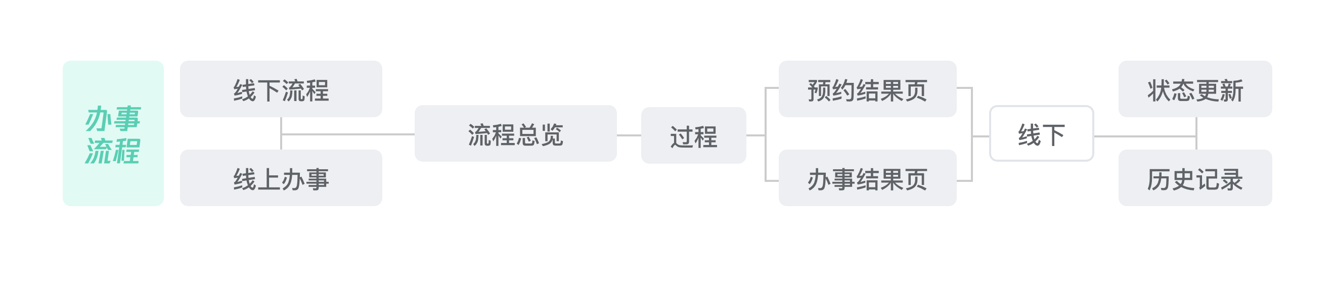 如何设计小程序？腾讯这个实战案例太赞了！ - 图22